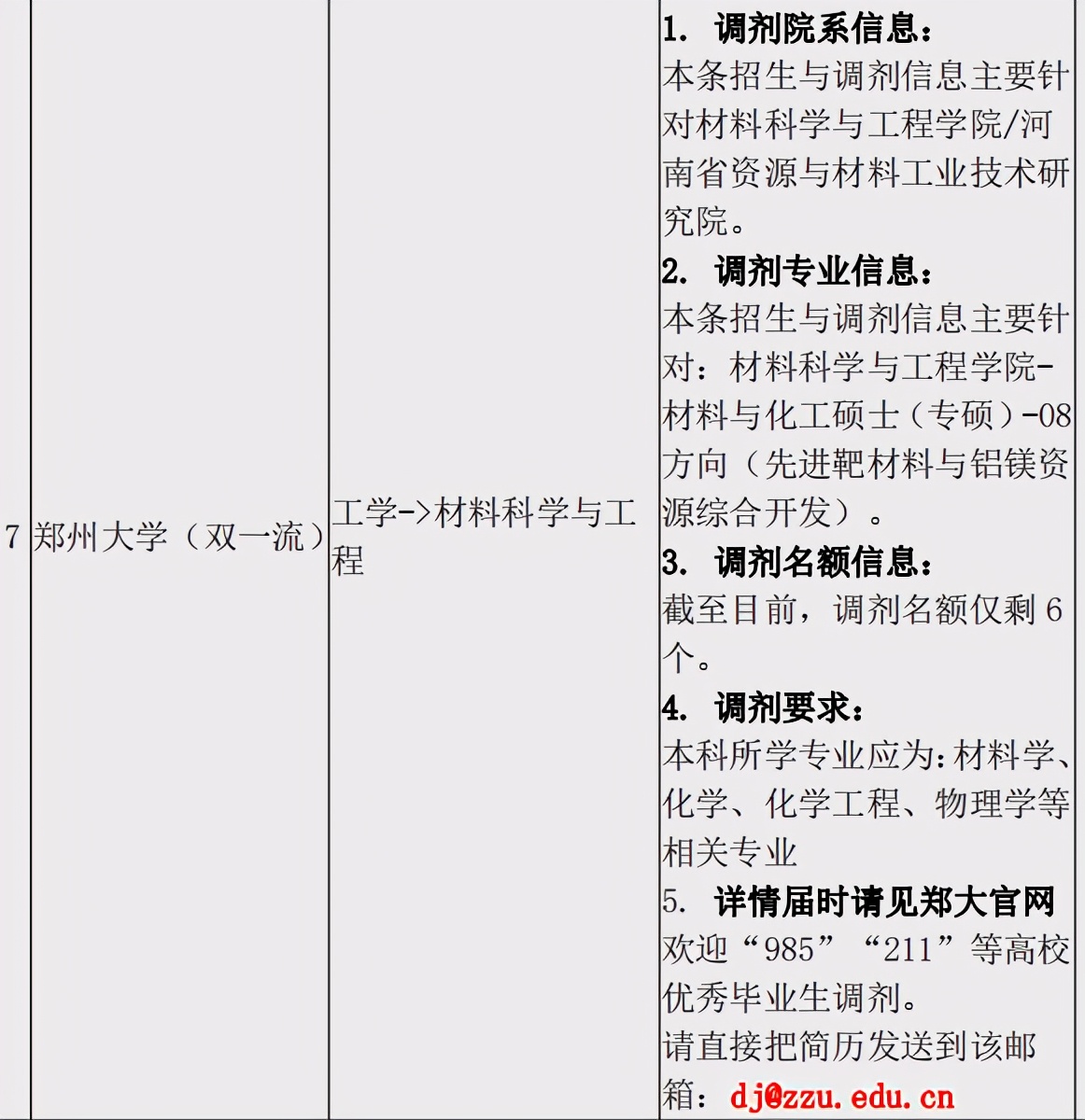 复试备考还没安排？这4所985、211都出调剂信息了