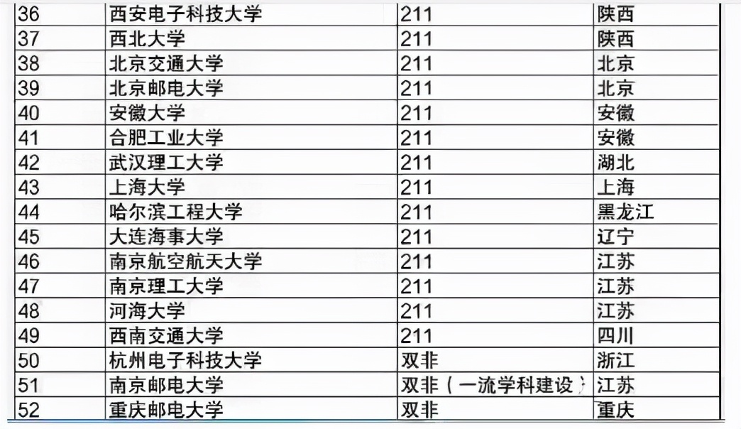 南京华为招聘信息（华为公布校招名单）