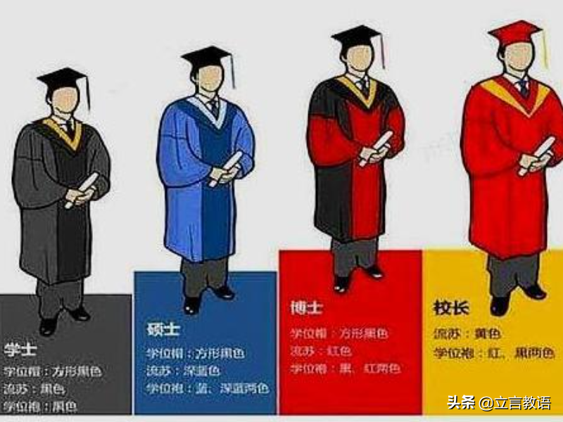 认为“学历无用论”的醒醒吧！本科生和研究生的区别，对比很真实