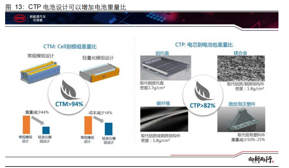 比亚迪专题研究报告：从纯电平台变迁看比亚迪竞争力