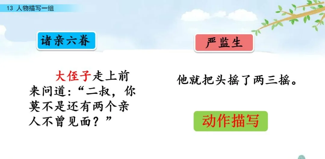 部编五年级语文下册第13课《人物描写一组》》知识点及课堂测试题