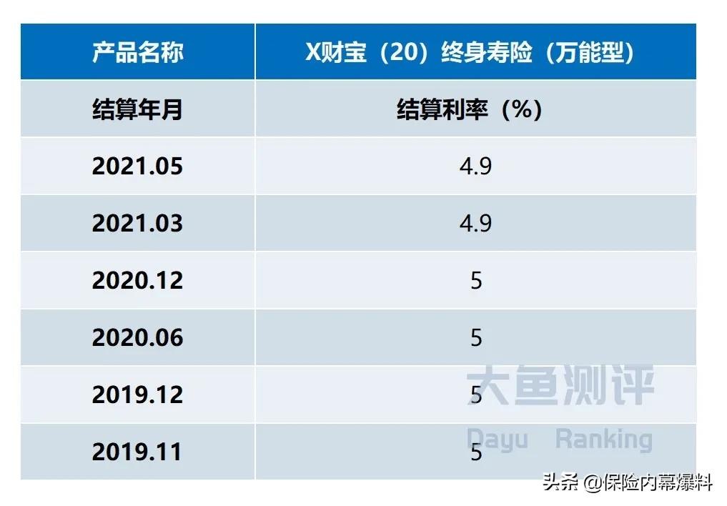 年金险利益演示，能有多浮夸？
