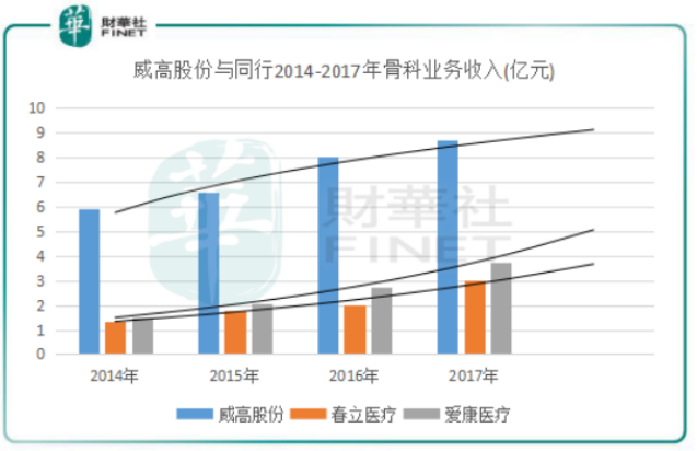 威高股份的股票价格