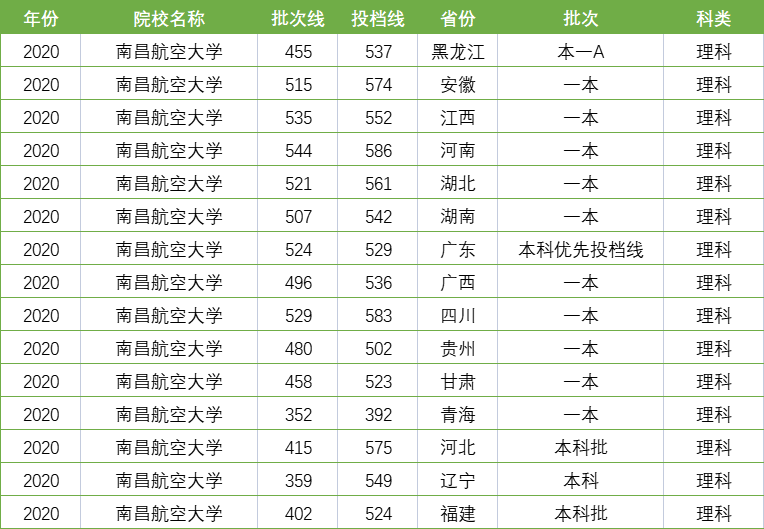 推荐这4所大学，录取分相对较低，是一本压线生的“救命稻草”