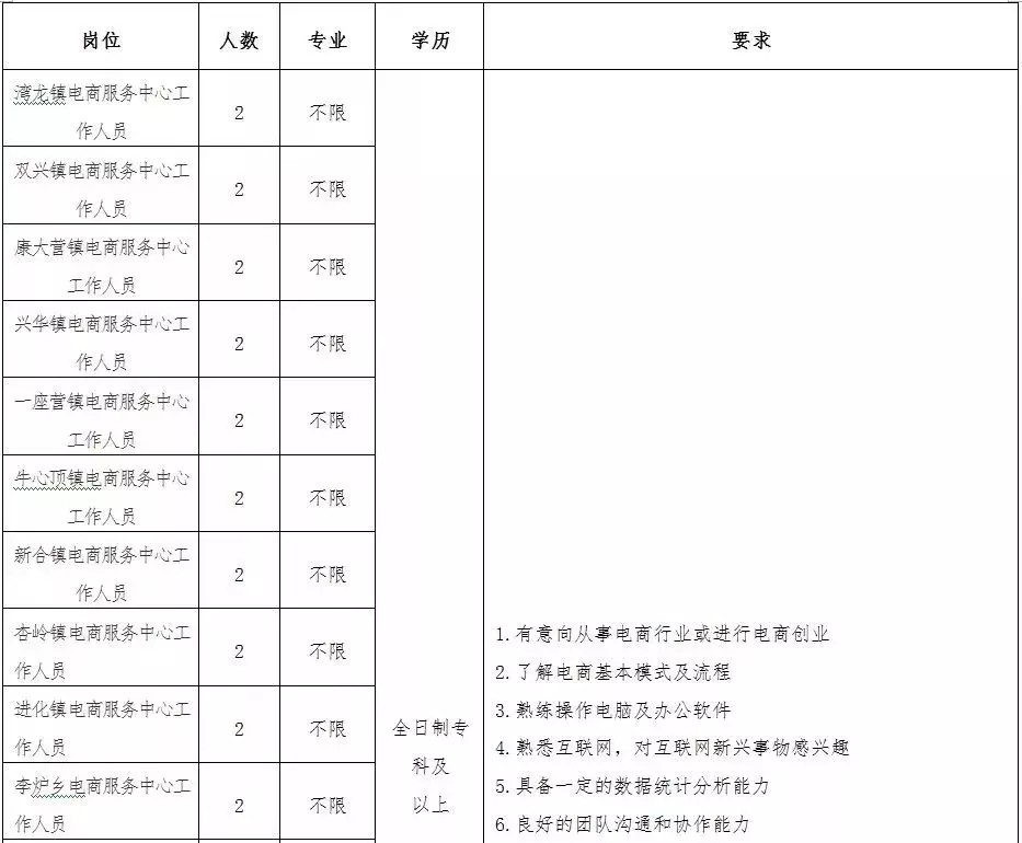 梅河口招聘（人才招募）