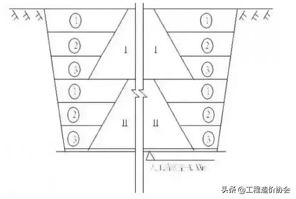 图文讲解土方、防水施工细部节点做法！