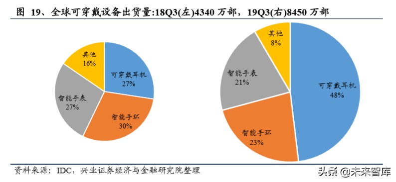 苏州威斯东山电子招聘（软磁行业深度报告）