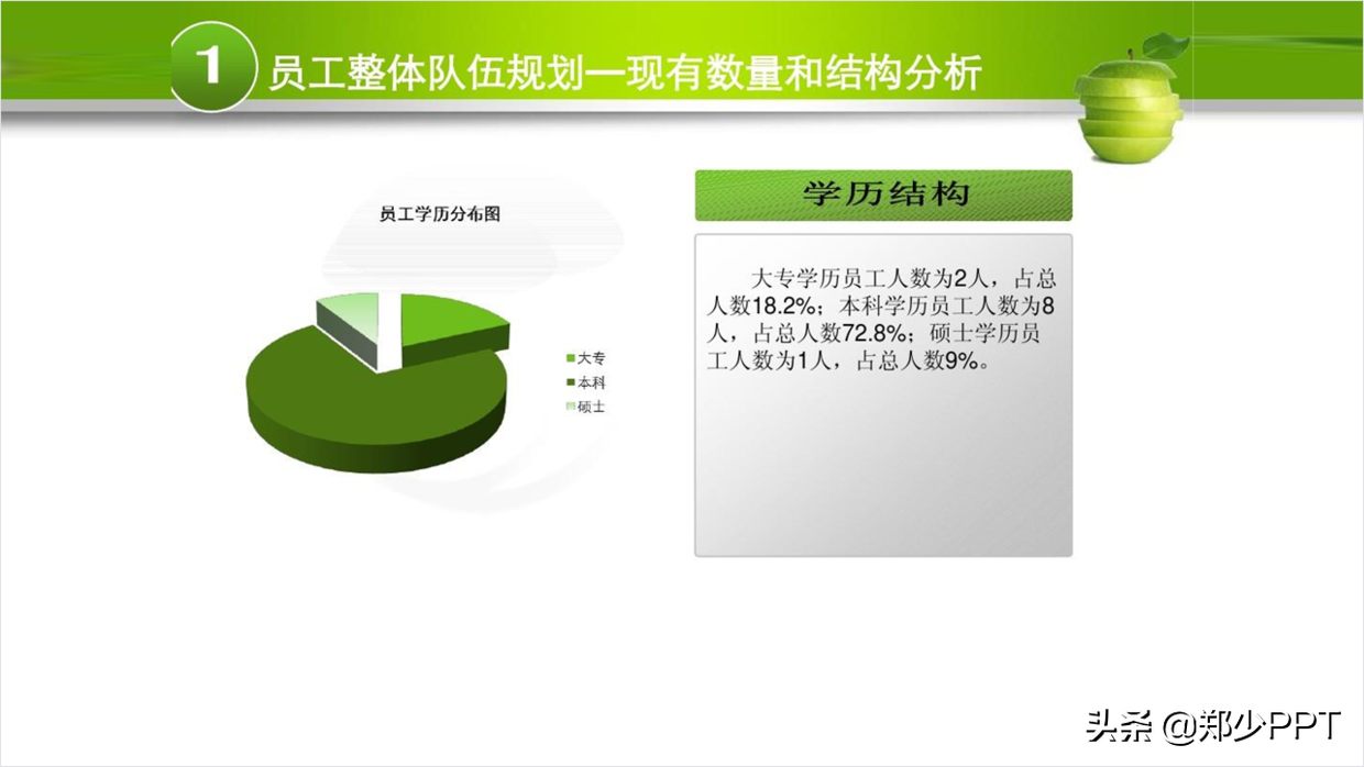 如何设计一份效果出众的工作总结PPT，今天来一份，封面很抢眼