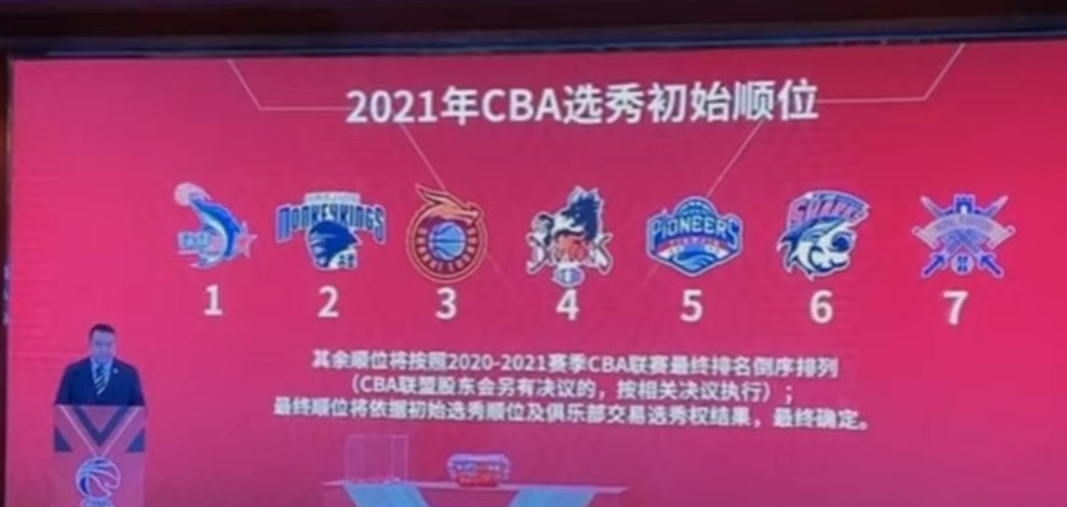 辽宁为什么不参加cba选秀(CBA选秀场景热闹，辽篮顺位不佳2轮选择弃权，人才衔接依靠省内)