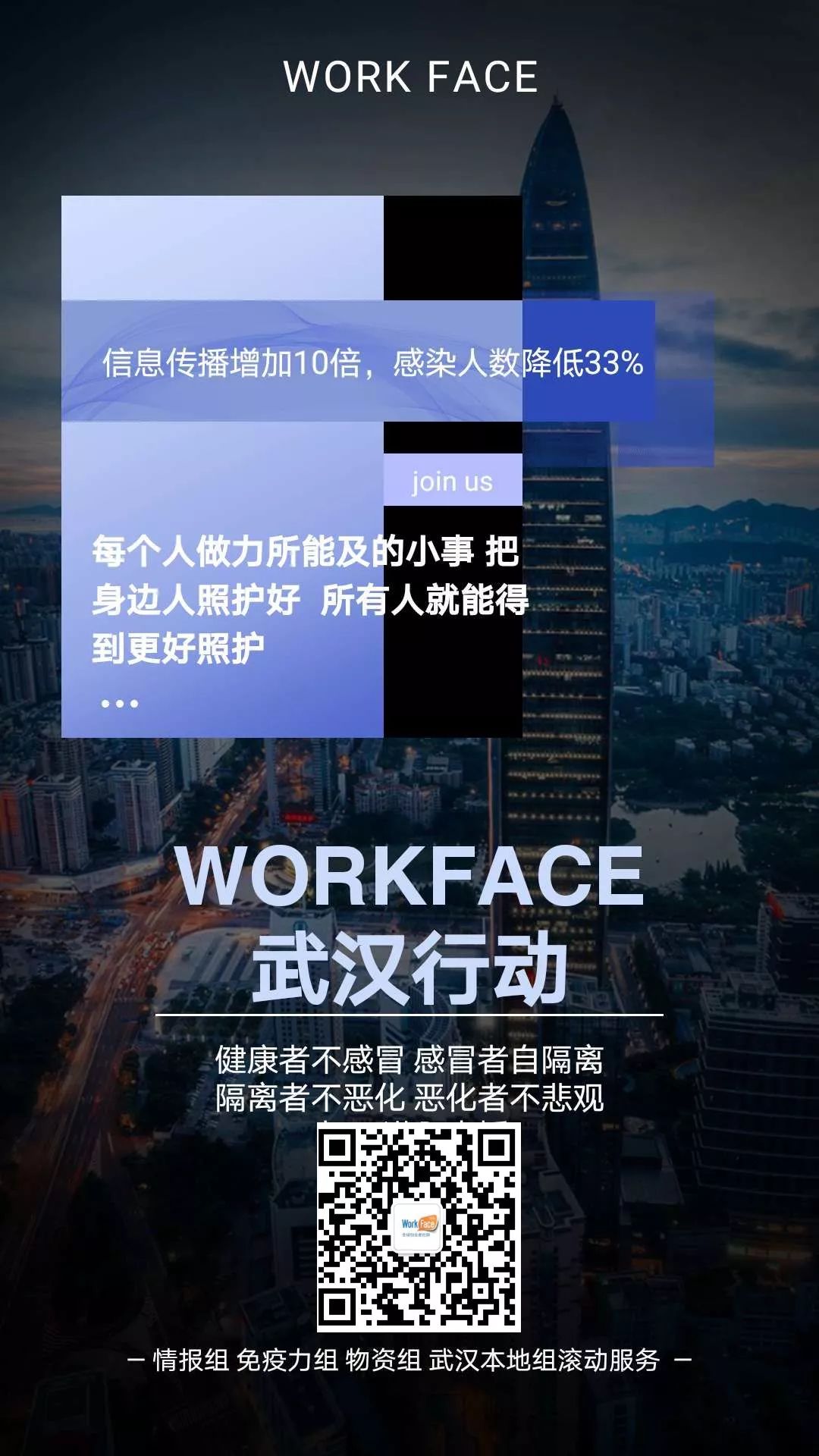 #WorkFace在行动#疫情之下，医疗挤兑和一个公民的反思
