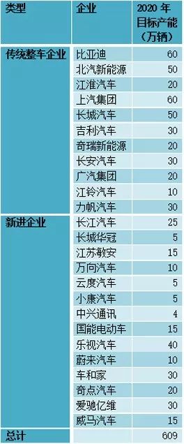 地方招商：新能源汽车项目，想要招你不容易