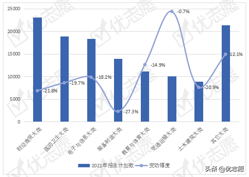 2021年安徽普通专科招生专业变动分析