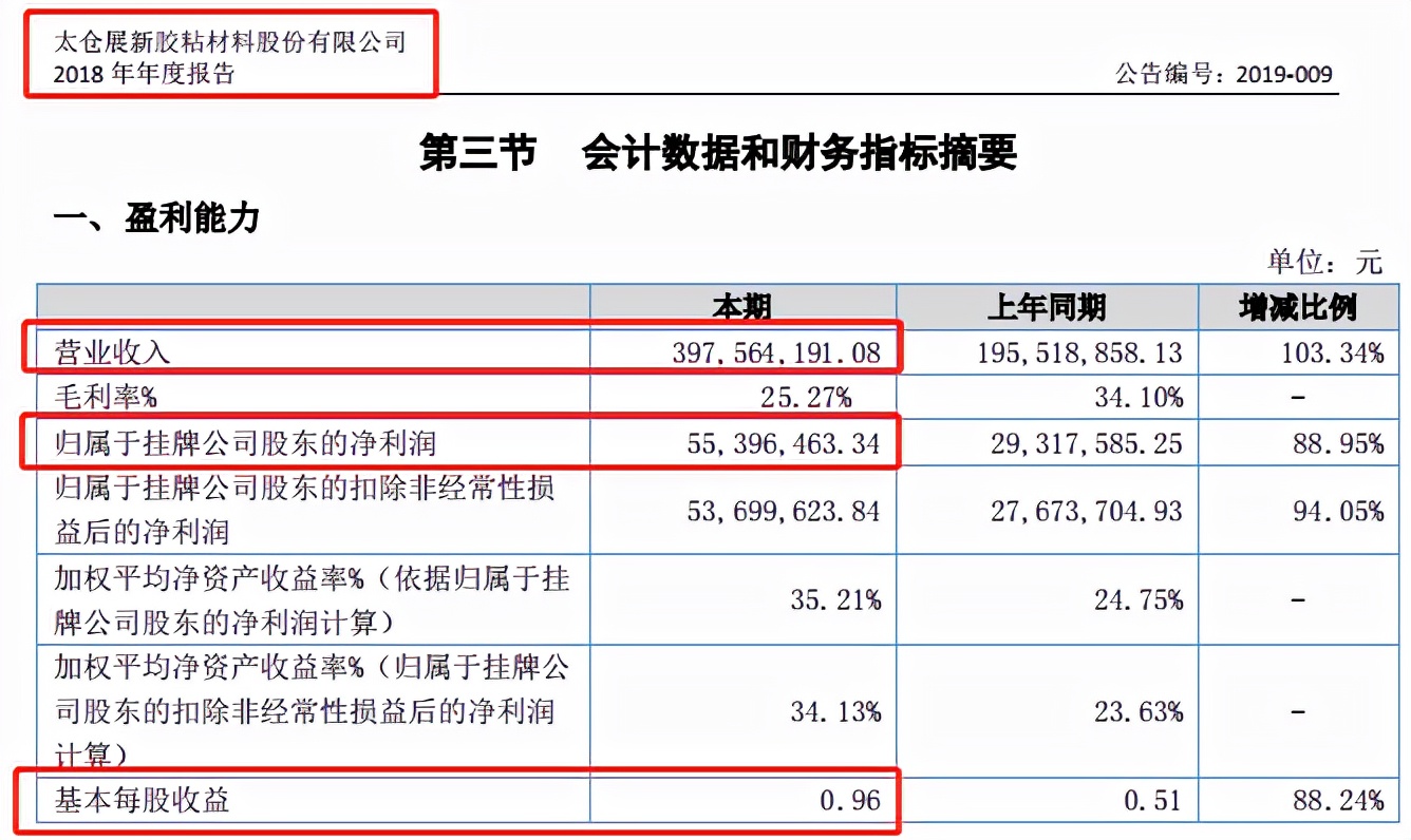 展新股份IPO：招股书与年报数据“打架”，信披真实性存疑