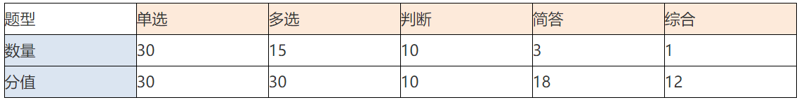 2021年中级会计通关必备：帮你高效备考，附各科目备考详解