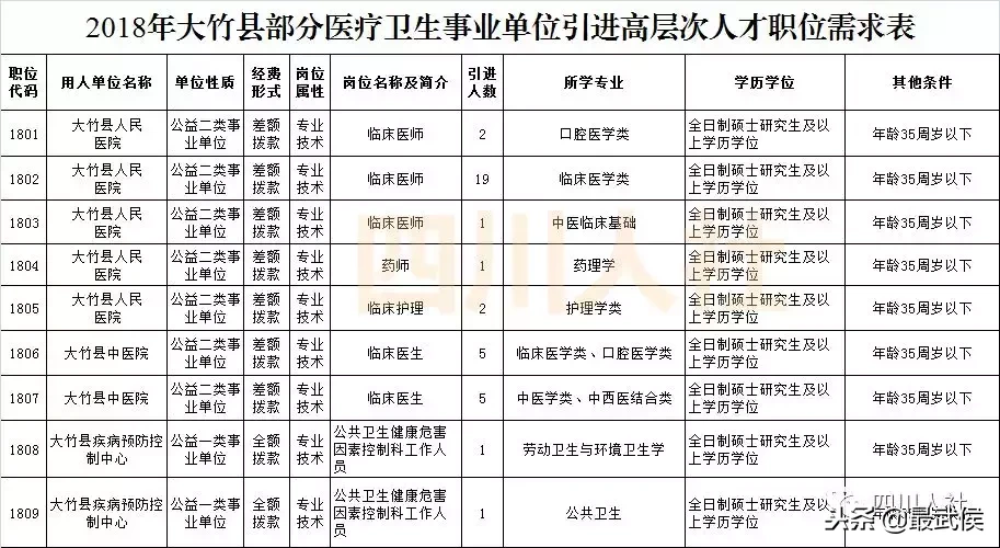 营山招聘（四川最新一波人事考试信息汇总）