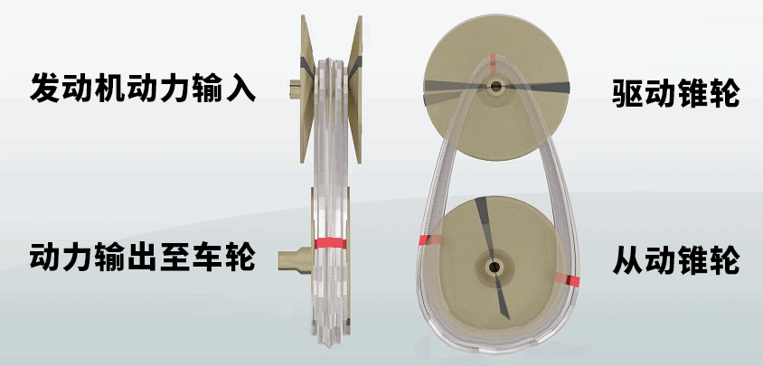 CVT变速箱为啥一到冬天就拉胯？