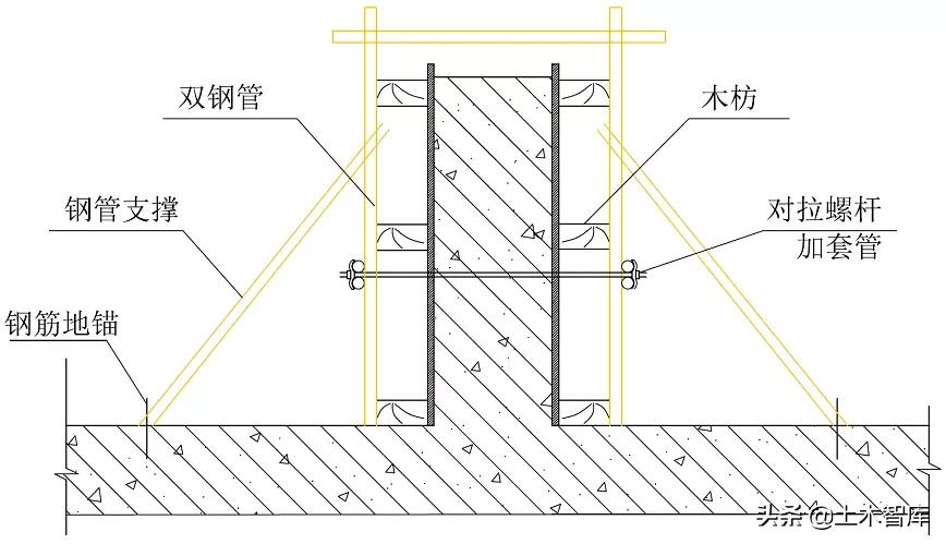 提升项目管理水平的措施（项目管理能力提升工作的计划和办法）