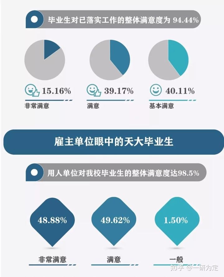 22考研——985名校天津大学考情分析
