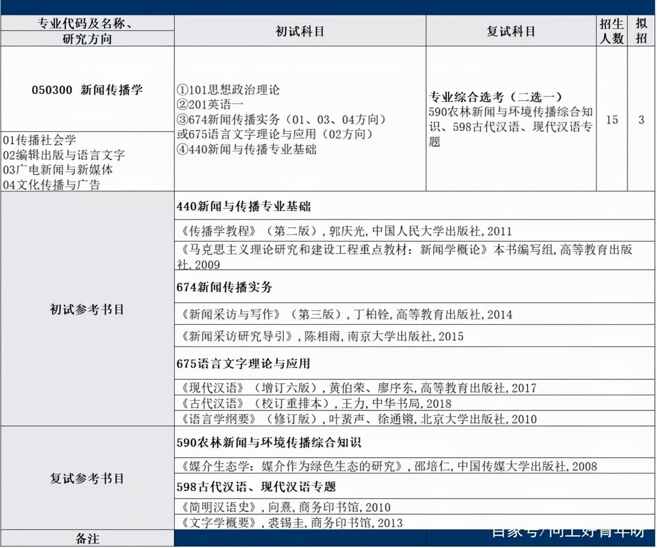 这所院校不看科研，挂科也可能录取！考研现在换院校也来得及