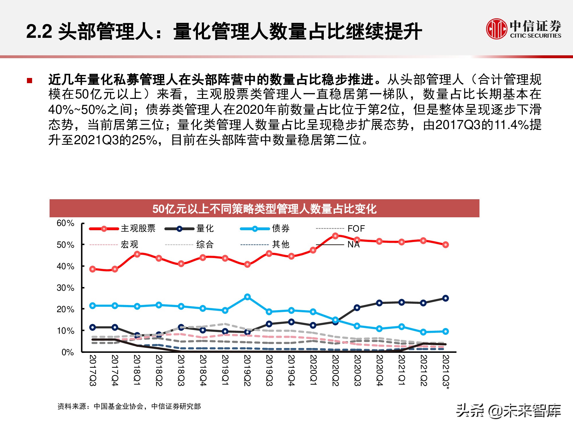 私募证券基金行业回顾与展望：权益扬帆远航，量化乘风破浪
