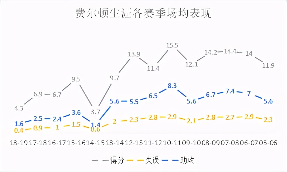 贾莱特费尔顿为什么没有打nba(与两大控卫齐名的新秀，善于对抗的小个子，最终却泯然众人)