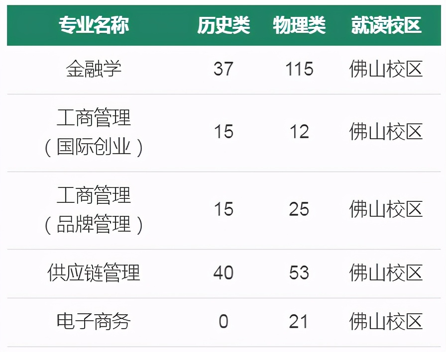 走进广东财经大学｜国际商学院