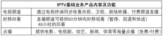 功能小贴士：如何使用权证链进行IPTV侵权取证