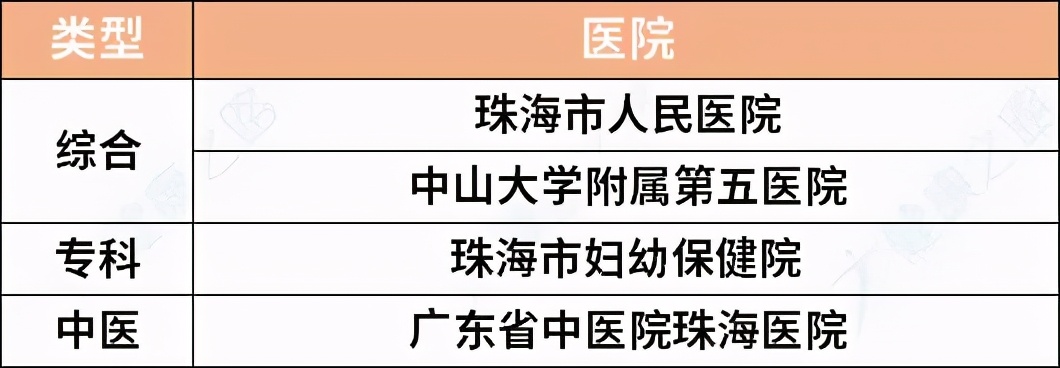 广东最好的综合、专科、中医医院名单出炉，超实用，快收藏