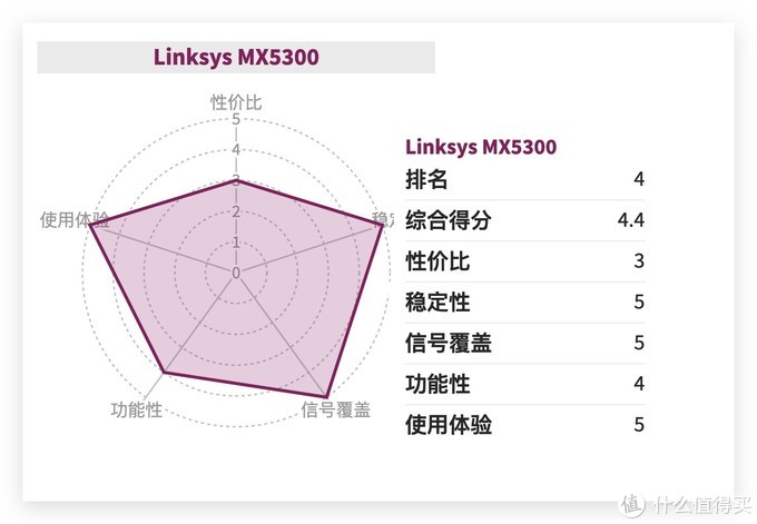 什么牌子無(wú)線路由器好,