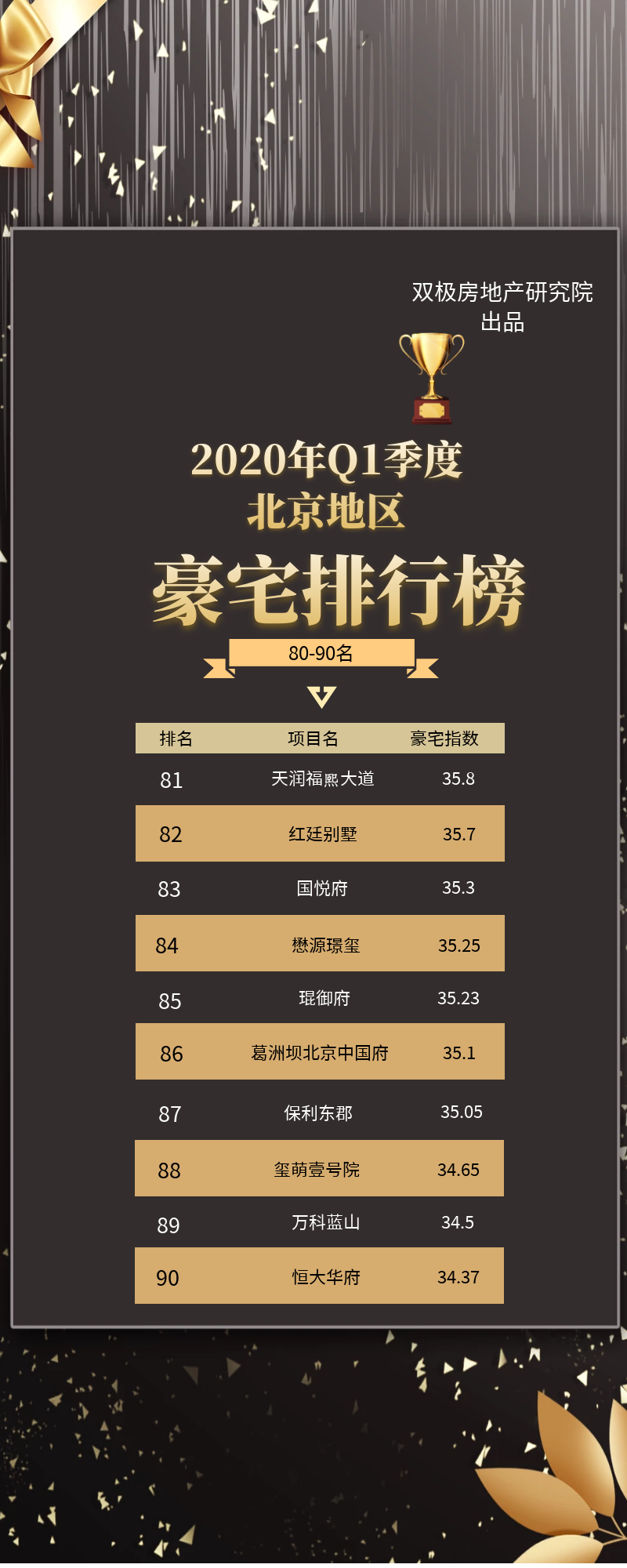 北京的108个豪宅，究竟哪一个更好？