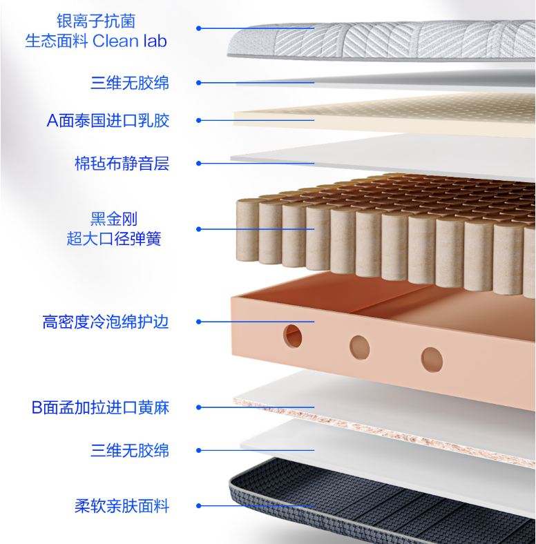 米粉亲自来验货 售价两千多的8H 金刚护脊乳胶床垫到底值不值