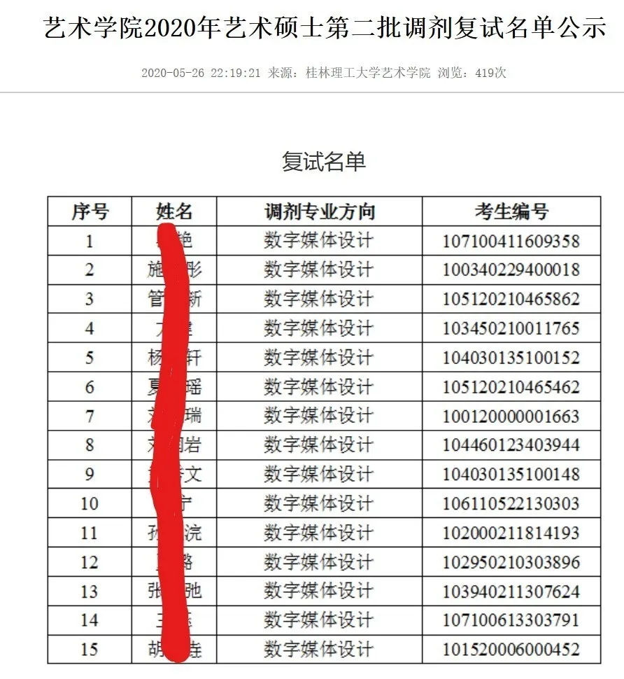 桂林理工大学艺术硕士考研难度较低，竞争较少，分数线不高