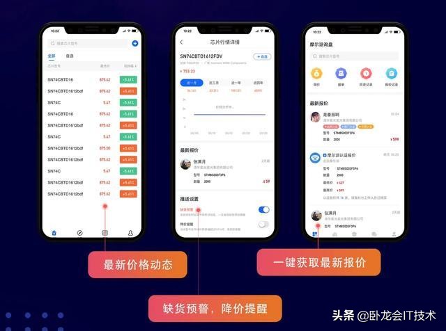 谁是半导体芯片采购和销售的摆渡人？一个芯片行业的滴滴，真方便