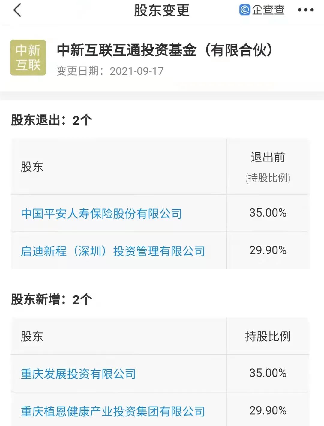 中新基金的股权变更：启迪新程退出，这一家医药集团进入