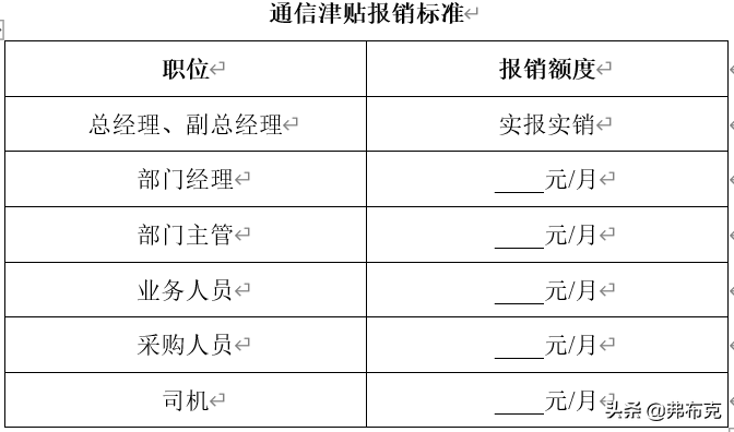 薪酬福利制度设计：薪酬激励、员工奖金、员工提成，建议收藏