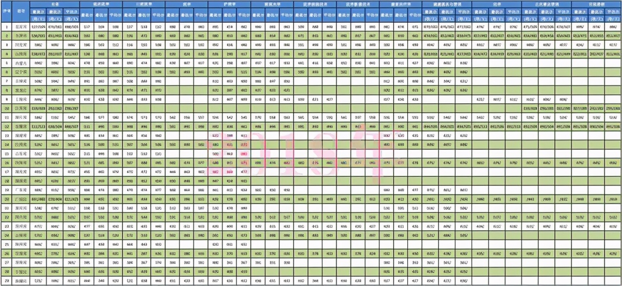 天津医科大学临床医学院2020各省分专业分数计划！近8年分数