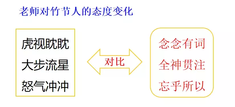 形容人的贬义词(部编版六年级语文上册第9课《竹节人》知识点 图文解读)