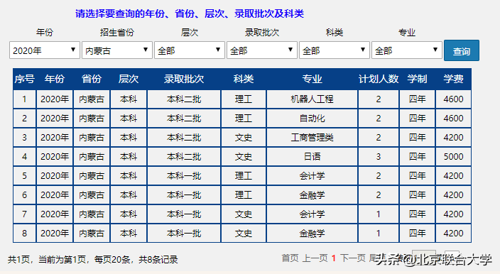 权威发布！北京联合大学2020年全日制普通本科招生计划来了！
