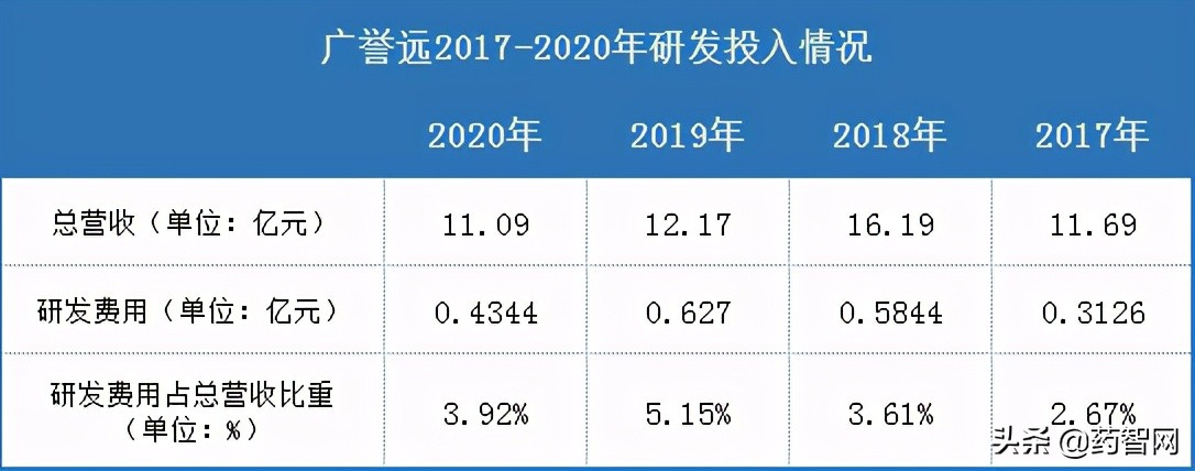 中药公司转型之路：8家营收破百亿，23家研发投入过亿