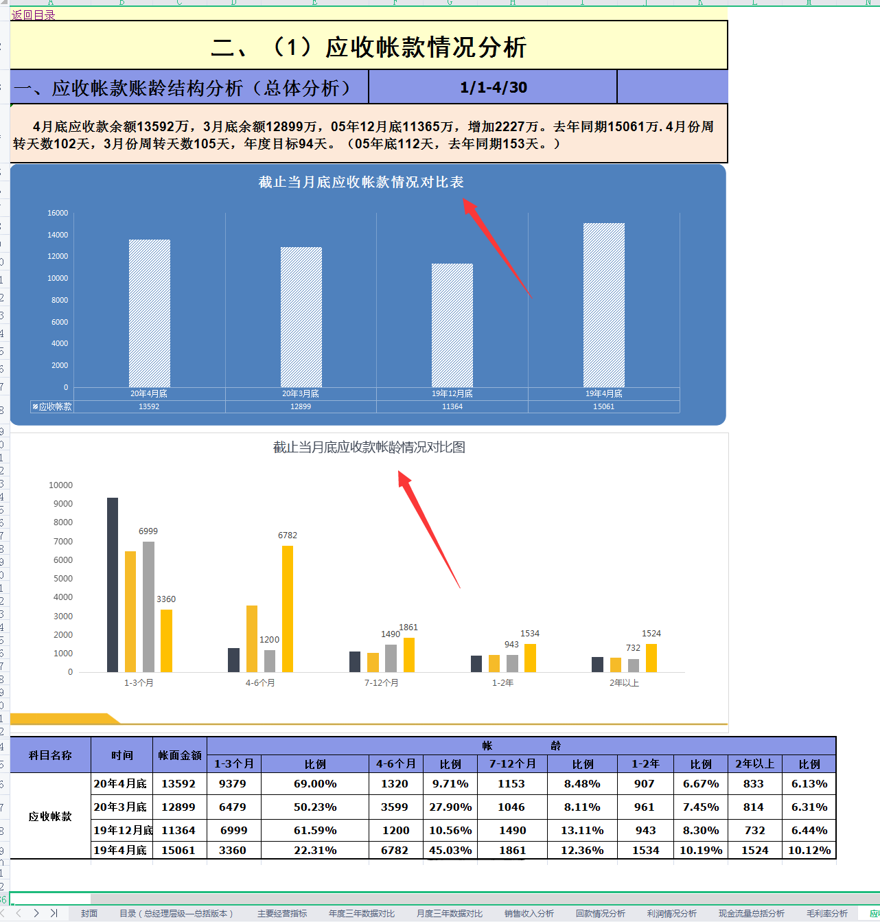 会预算的会计很吃香！头次见这么全的预算系统，含利润，存货，赞