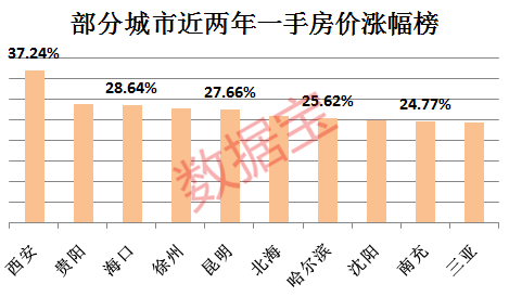 中国房地产总市值有多少？高达450万亿，超美国+欧盟+日本的总和