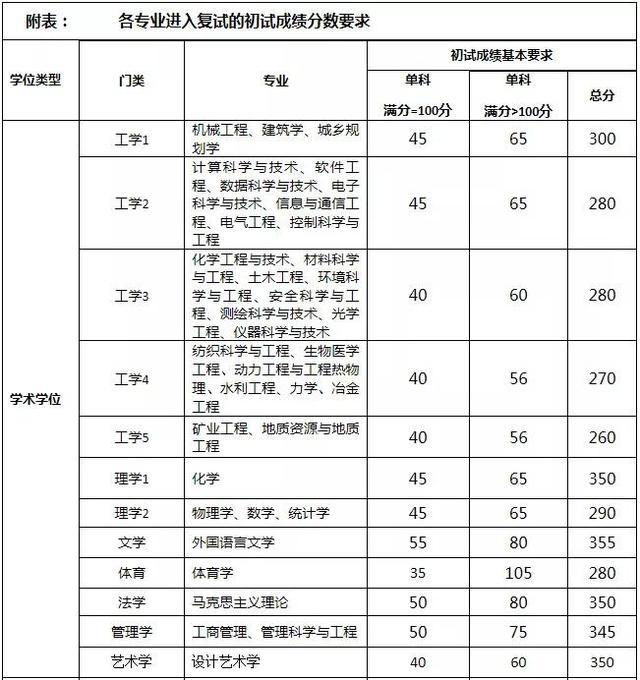 在太原理工毕业工资低于6千算是拖后腿了！就业率不是一般高