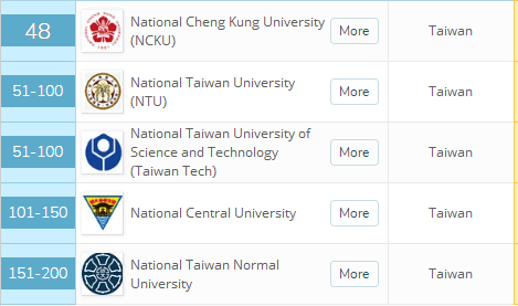 世界艺术设计专业排名：中国17所大学入选，同济超清北，世界第18