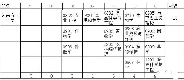 河南高考十大高性价比大学，低调务实，王牌专业表现强劲