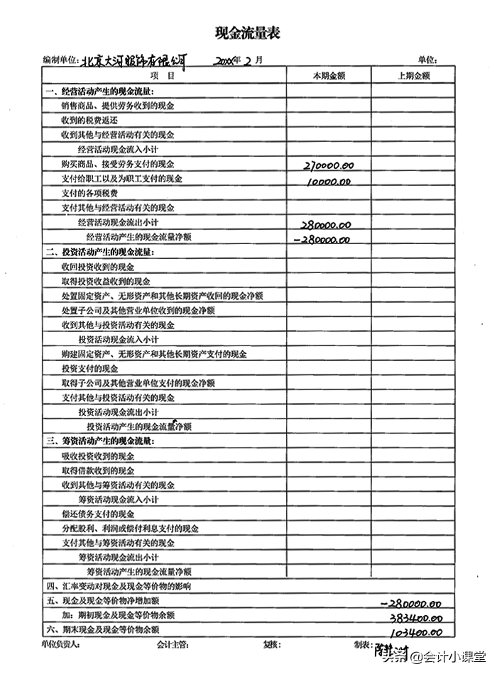 老会计纯手工填制：18张财务报表模板！编制教程+图解，送你参考