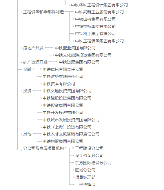 中建、中交、中电建、中能建、中铁、中铁建、中冶一次整明白