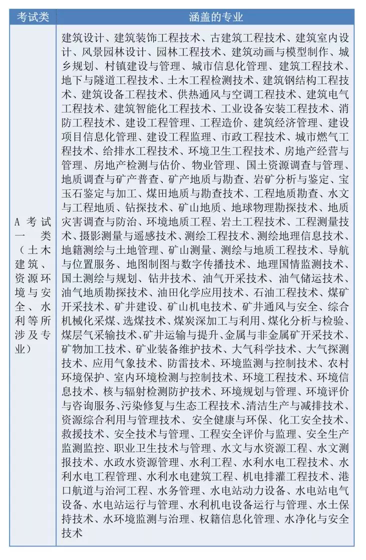 2020年河北高职单招通知来了！70所高校全名单