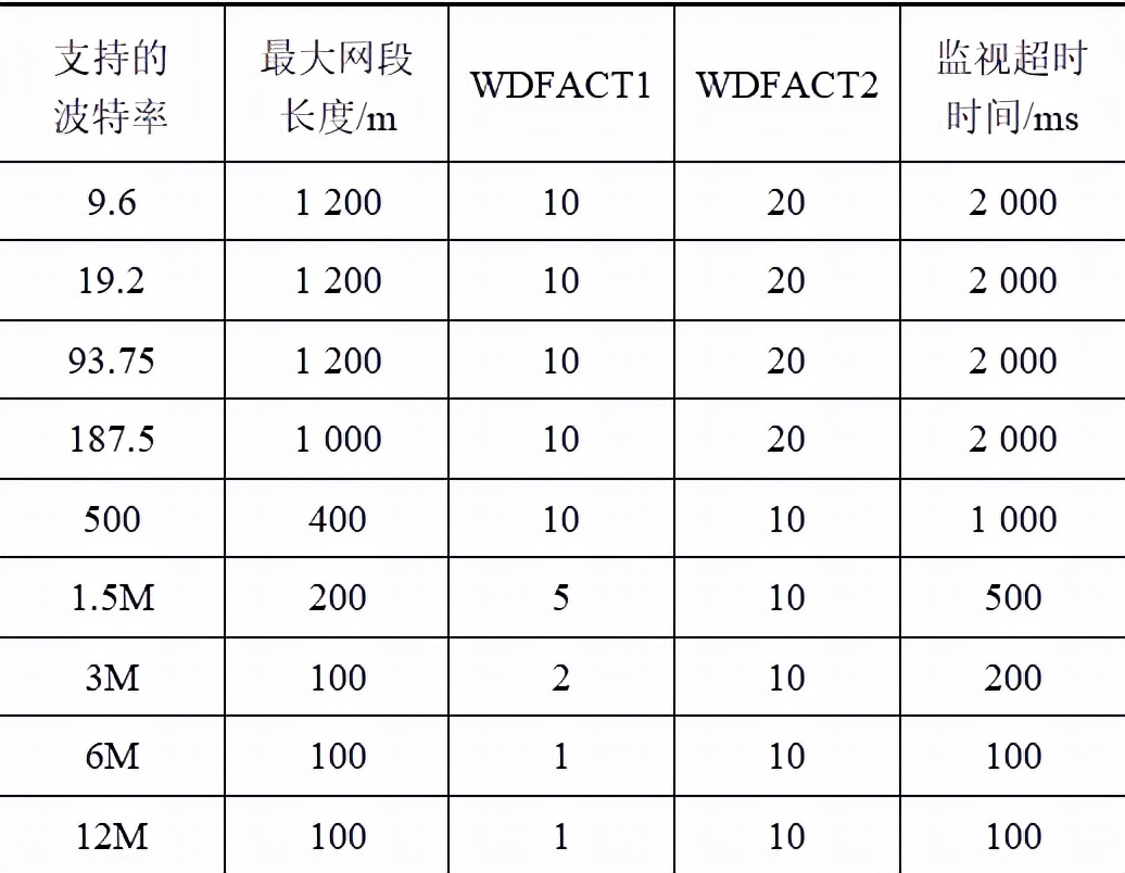 钢铁厂辊道变频器的国产化和扩容改造成功案例，解决故障频发问题