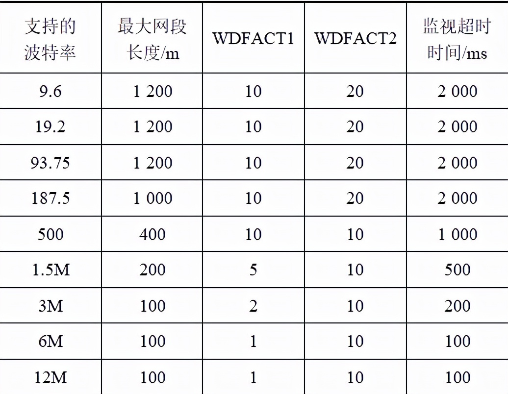 鋼鐵廠輥道變頻器的國產(chǎn)化和擴(kuò)容改造成功案例，解決故障頻發(fā)問題