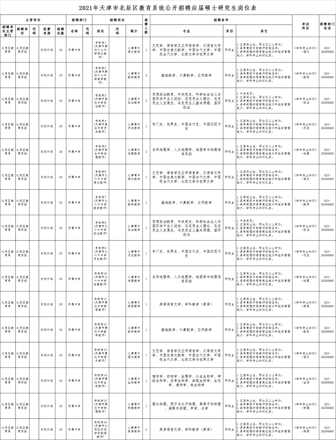 天津教师招聘网（2021天津北辰区教育系统招88人）